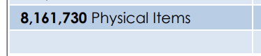 Information on the number of physical items owned by the SEO Library Center.